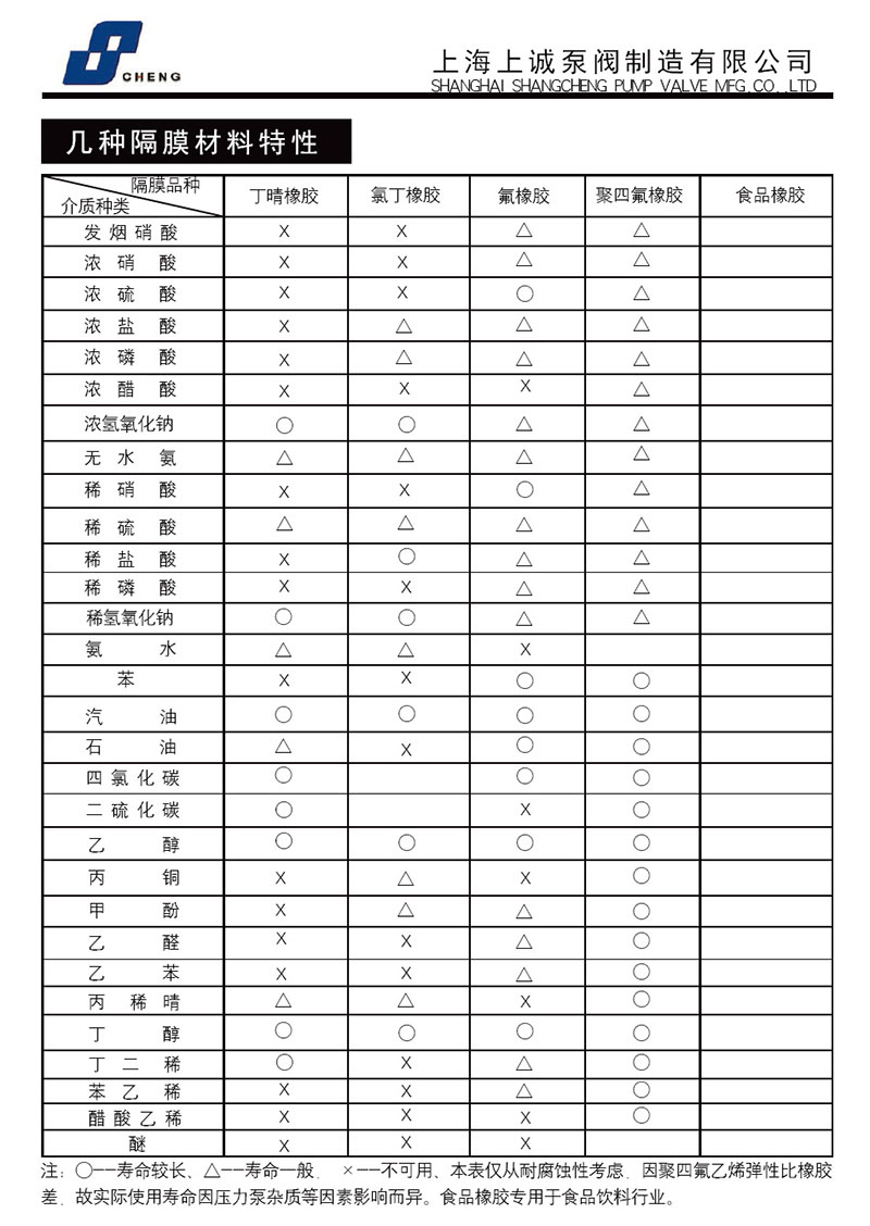 隔膜泵腐蚀性能