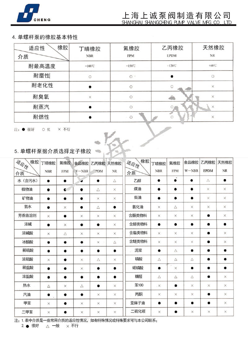 螺杆泵腐蚀性能