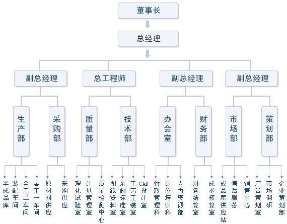 上诚水泵组织结构